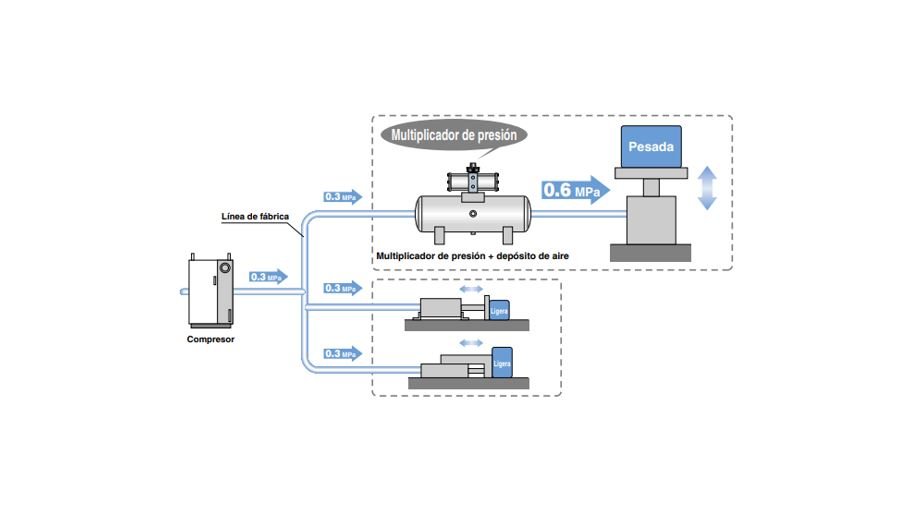 Multiplicador de presión - Imagen 2